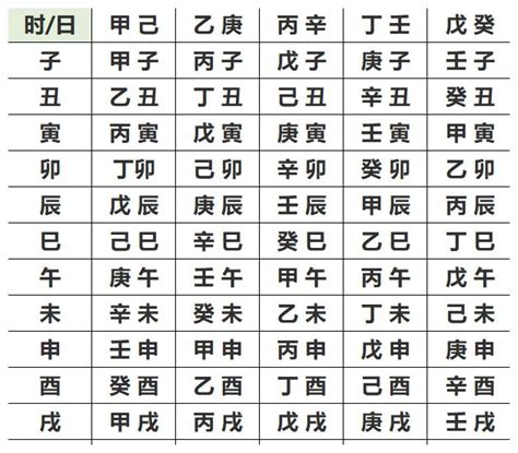 八字屬土|生辰八字查詢，生辰八字五行查詢，五行屬性查詢